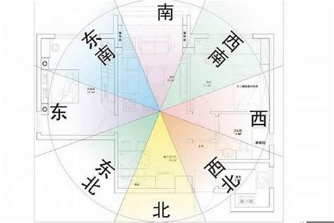 向東北樓風水|家居風水之房屋大門：坐向知識大全